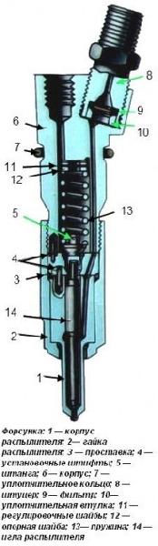 Ремонт форсунок ваз 2114