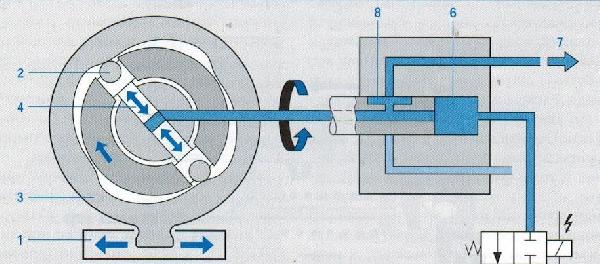 рис.3