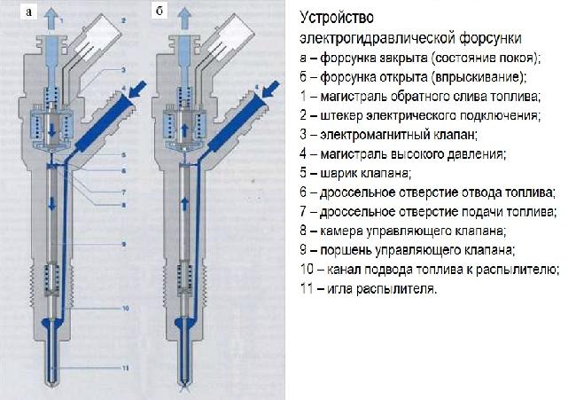 форсунка CR